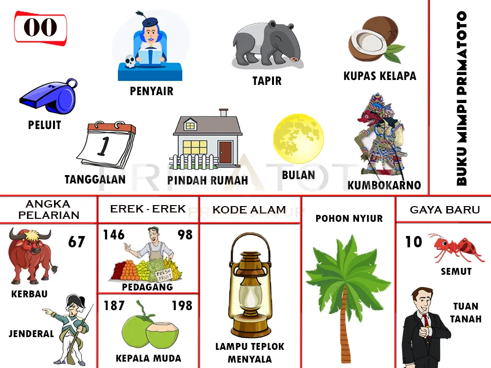 buku mimpi erek erek togel 00