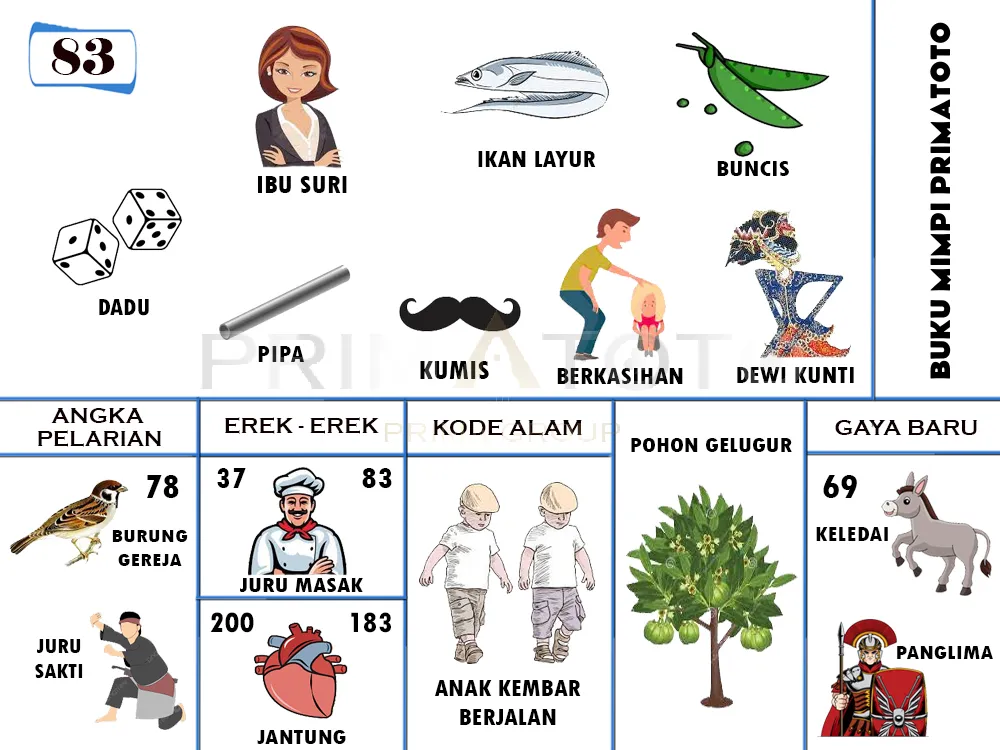 buku mimpi erek erek togel 83